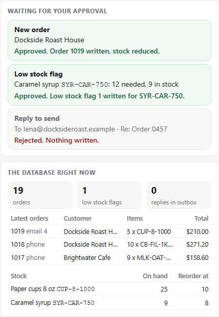 The approval queue and the database after the run: the order and the flag approved, the reply rejected